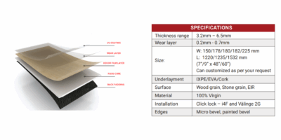 SPC Flooring Turkey Korea Thailand India and Vietnam